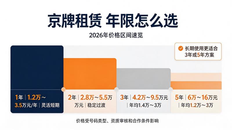 新能源车充电设施