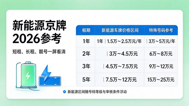 2026年汽车产业发展